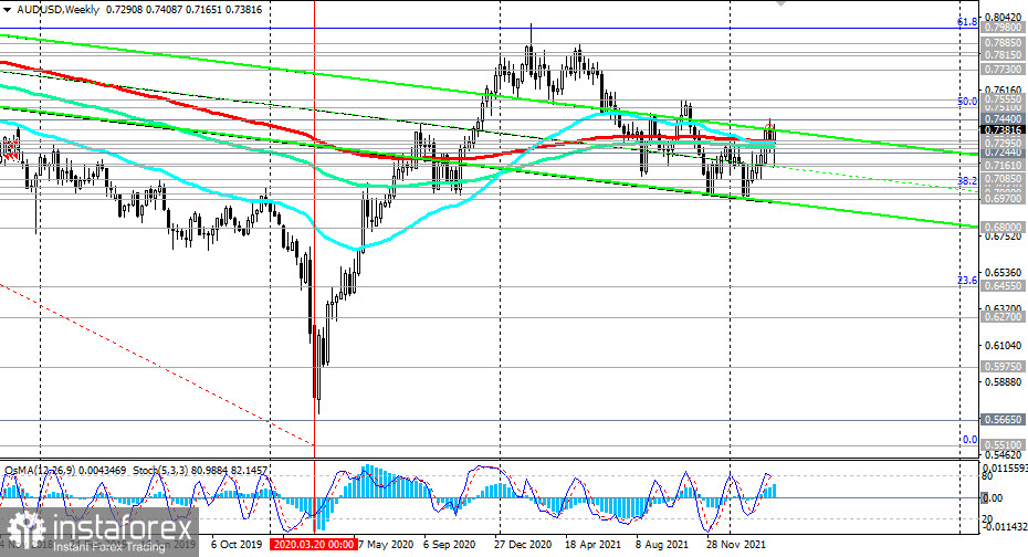 AUD/USD: пойдет ли РБА на повышение процентной ставки?