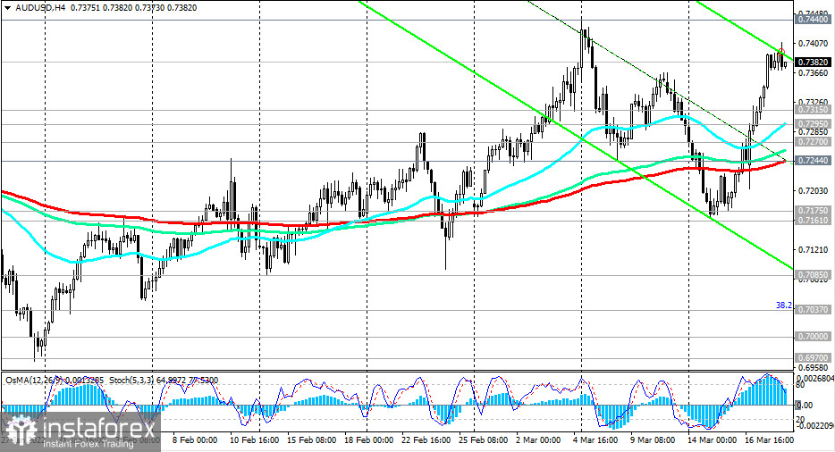 AUD/USD: пойдет ли РБА на повышение процентной ставки?