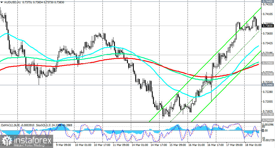 AUD/USD: пойдет ли РБА на повышение процентной ставки?