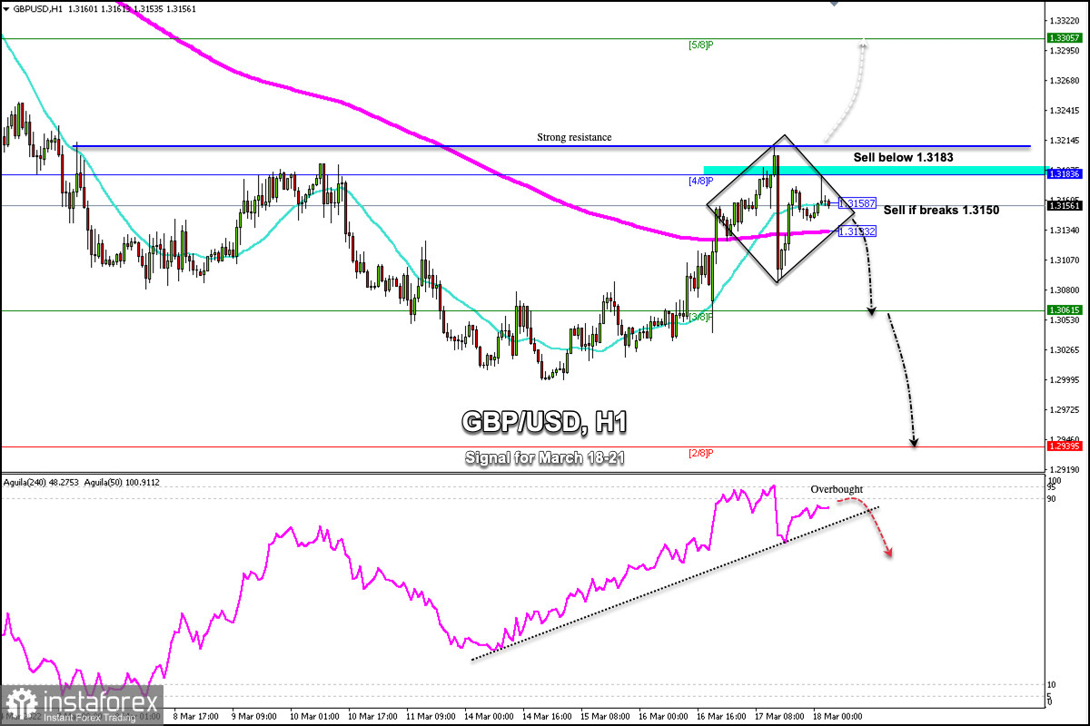 Trading signals for GBP/USD on March 18-21, 2022: sell below 1.3150 (21 SMA - diamond pattern)