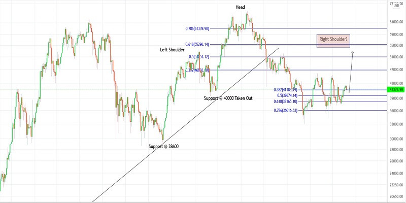 This image is no longer relevant