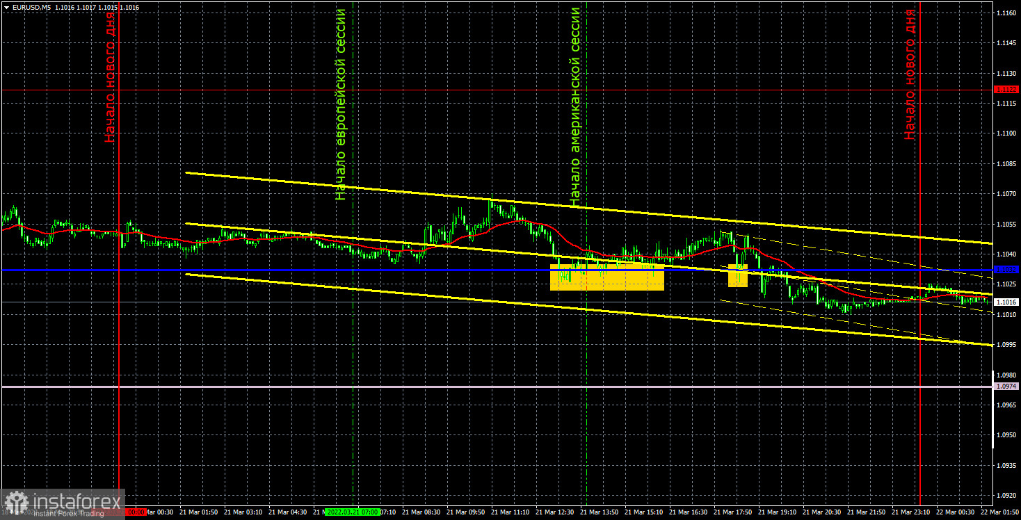 Прогноз и торговые сигналы по EUR/USD на 22 марта. Отчет COT. Детальный разбор движения пары и торговых сделок. Тотальный флэт для евровалюты в понедельник.