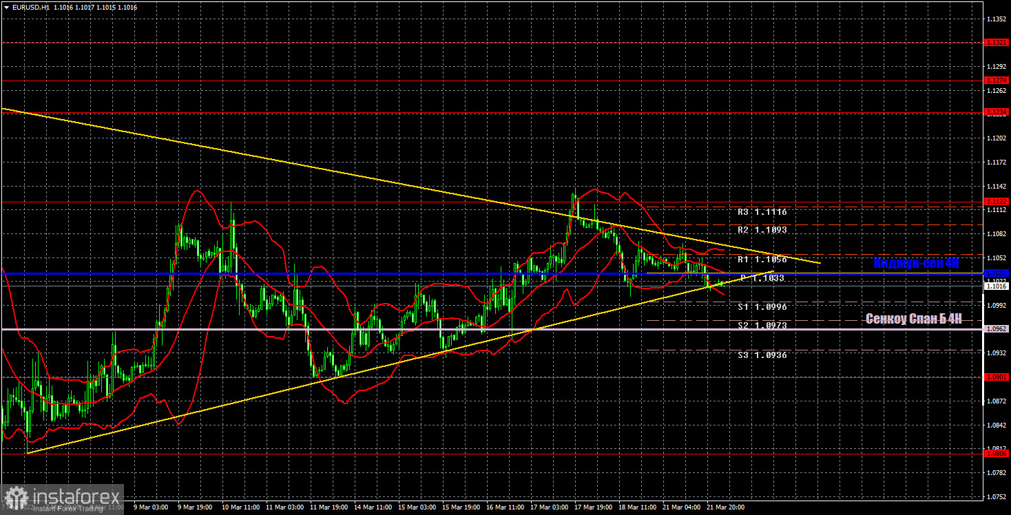 Прогноз и торговые сигналы по EUR/USD на 22 марта. Отчет COT. Детальный разбор движения пары и торговых сделок. Тотальный флэт для евровалюты в понедельник.