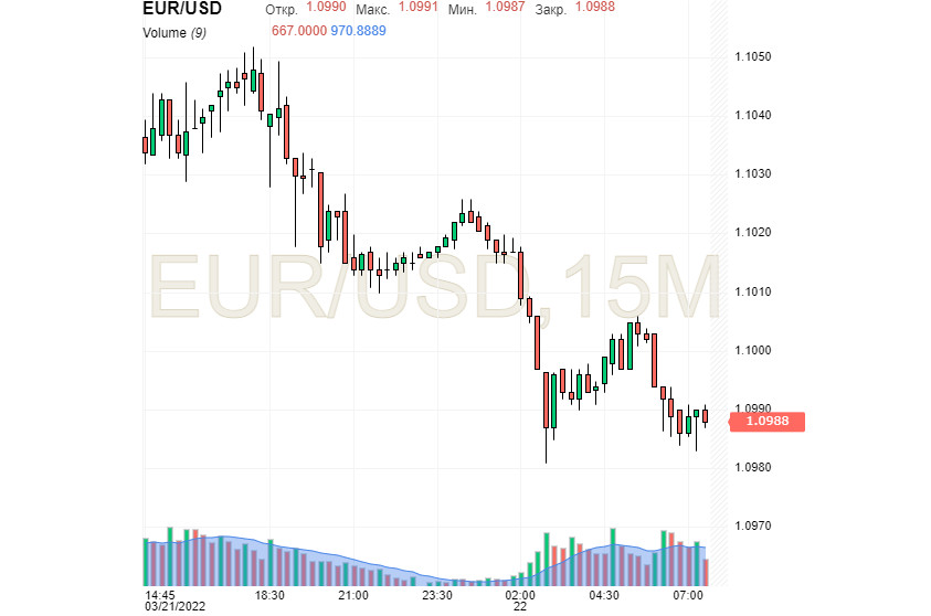 Le dollar cultive un combattant en soi, et l'euro joue le rôle de son écuyer de bonne foi