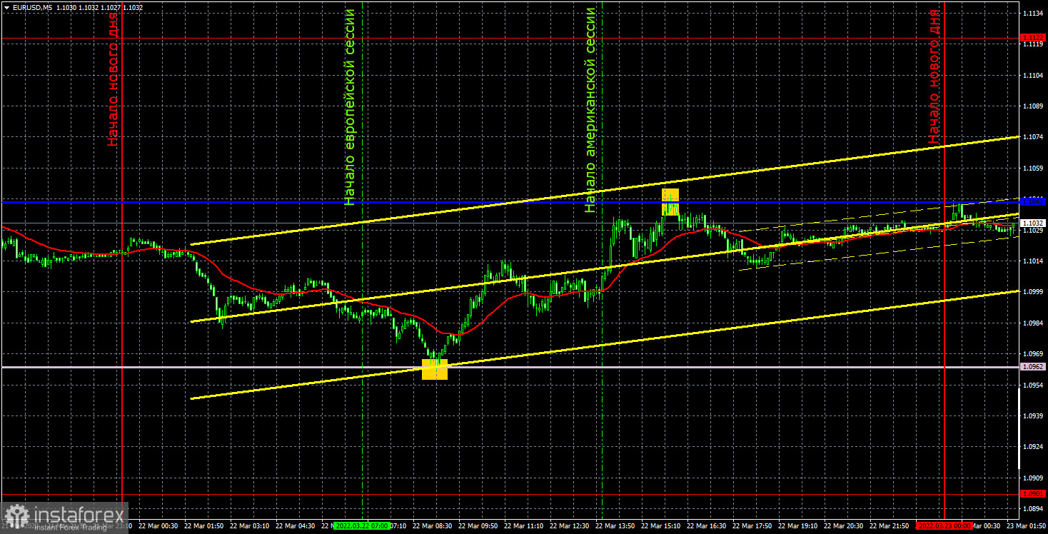 Прогноз и торговые сигналы по EUR/USD на 23 марта. Отчет COT. Детальный разбор движения пары и торговых сделок. Идеальный индикатор Ишимоку. 