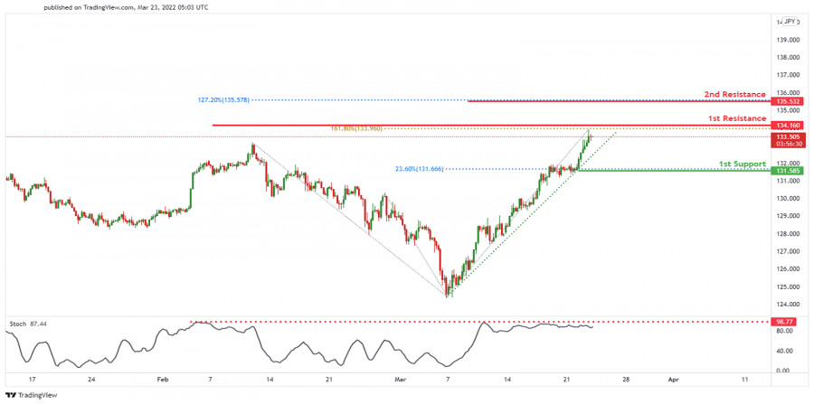 This image is no longer relevant