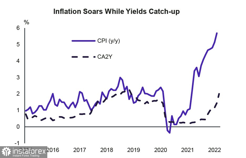  Prevale il sentiment positivo, le valute delle materie prime beneficiano della riduzione delle tensioni. Revisione di USD, CAD, JPY