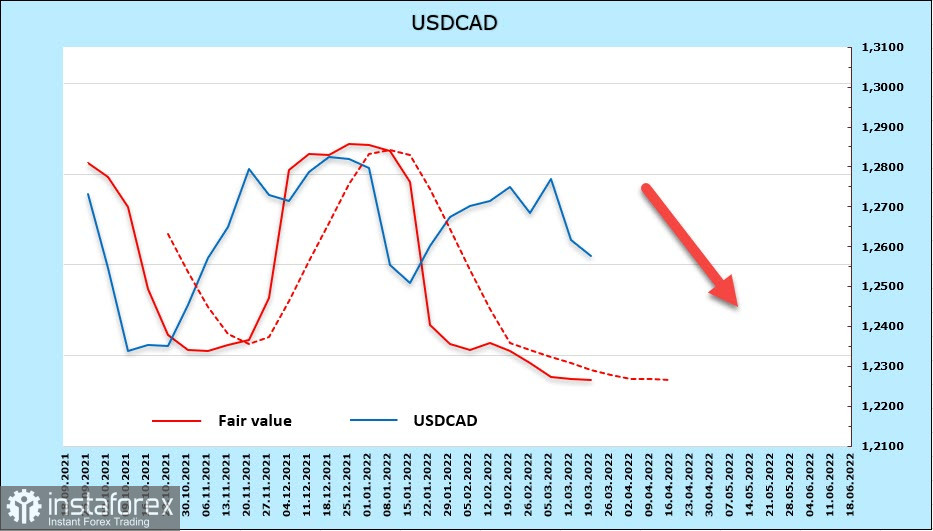  Prevale il sentiment positivo, le valute delle materie prime beneficiano della riduzione delle tensioni. Revisione di USD, CAD, JPY