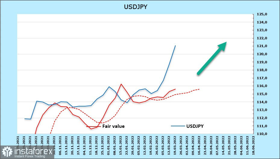  Prevale il sentiment positivo, le valute delle materie prime beneficiano della riduzione delle tensioni. Revisione di USD, CAD, JPY