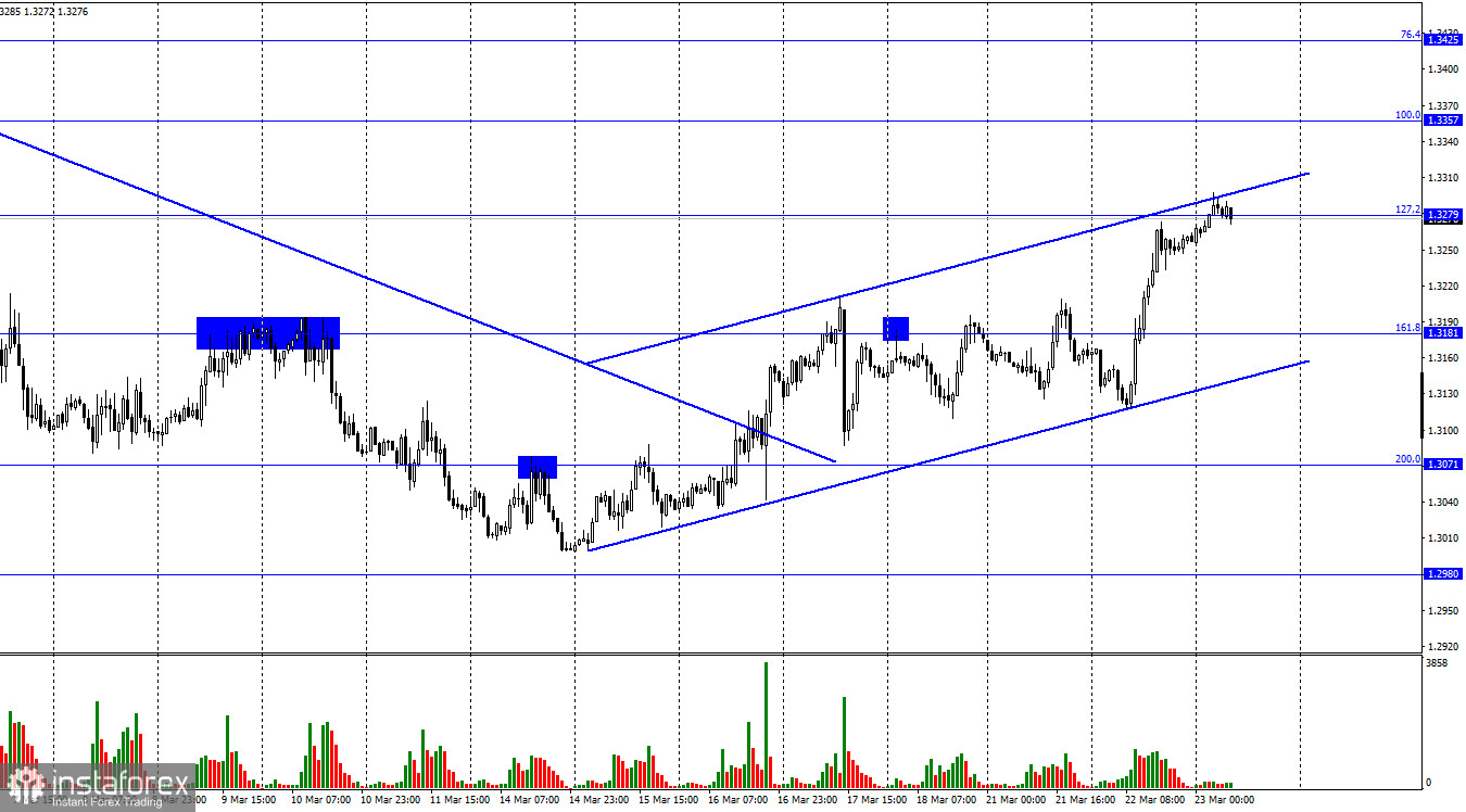  GBP/USD. 23 марта. Инфляция в Великобритании выросла до 6,2%