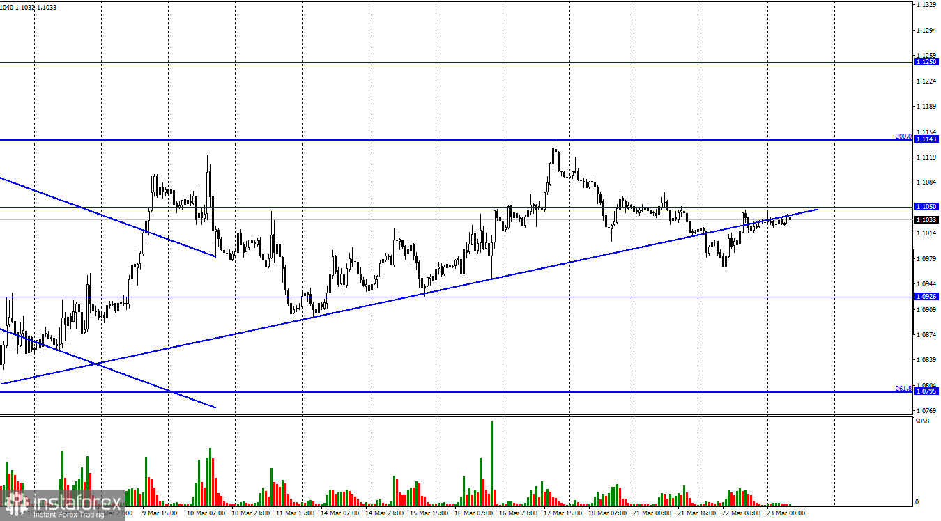 EUR/USD. 23 марта. Канцлер Германии Олаф Шольц: нефтяного эмбарго не будет