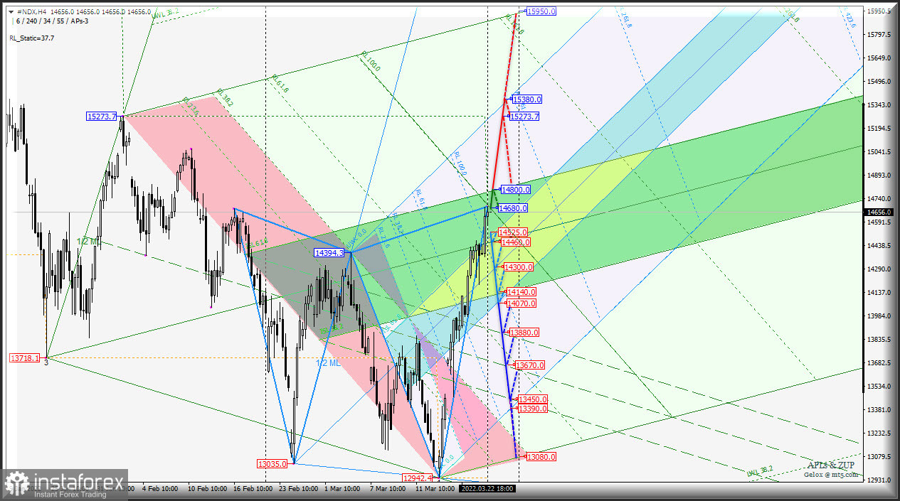  #INDU &amp; #NDX &amp; #SPX- h4 - Итоги предыдущей недели 15-22 марта и ближайшие перспективы... Комплексный анализ - вилы Эндрюса (APLs) &amp; ZUP с 23 марта 2022