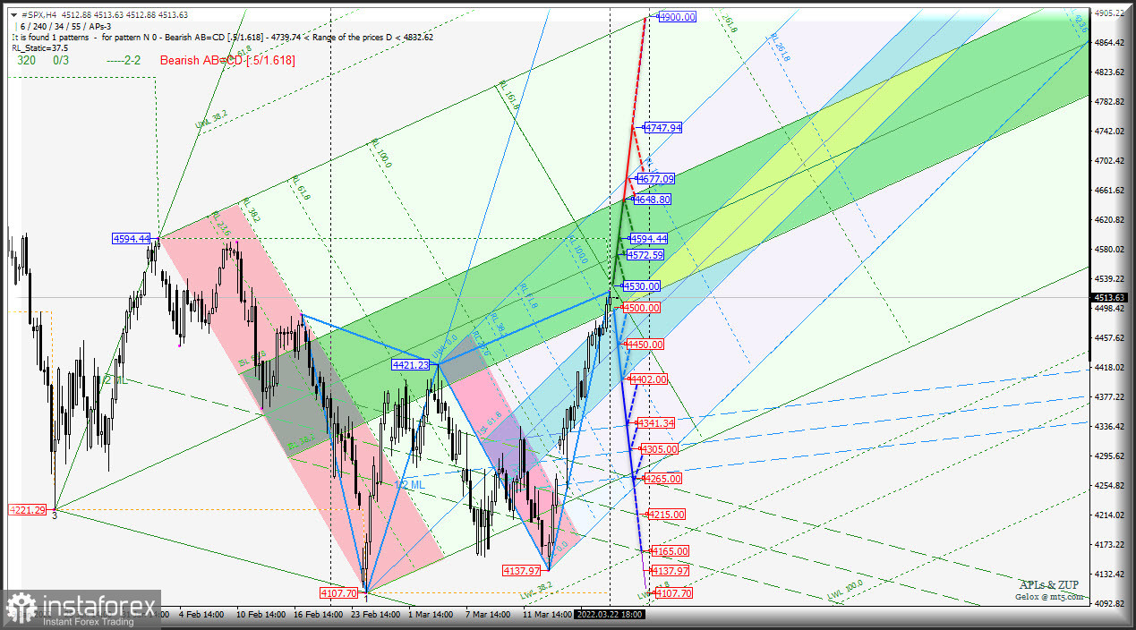  #INDU &amp; #NDX &amp; #SPX- h4 - Итоги предыдущей недели 15-22 марта и ближайшие перспективы... Комплексный анализ - вилы Эндрюса (APLs) &amp; ZUP с 23 марта 2022