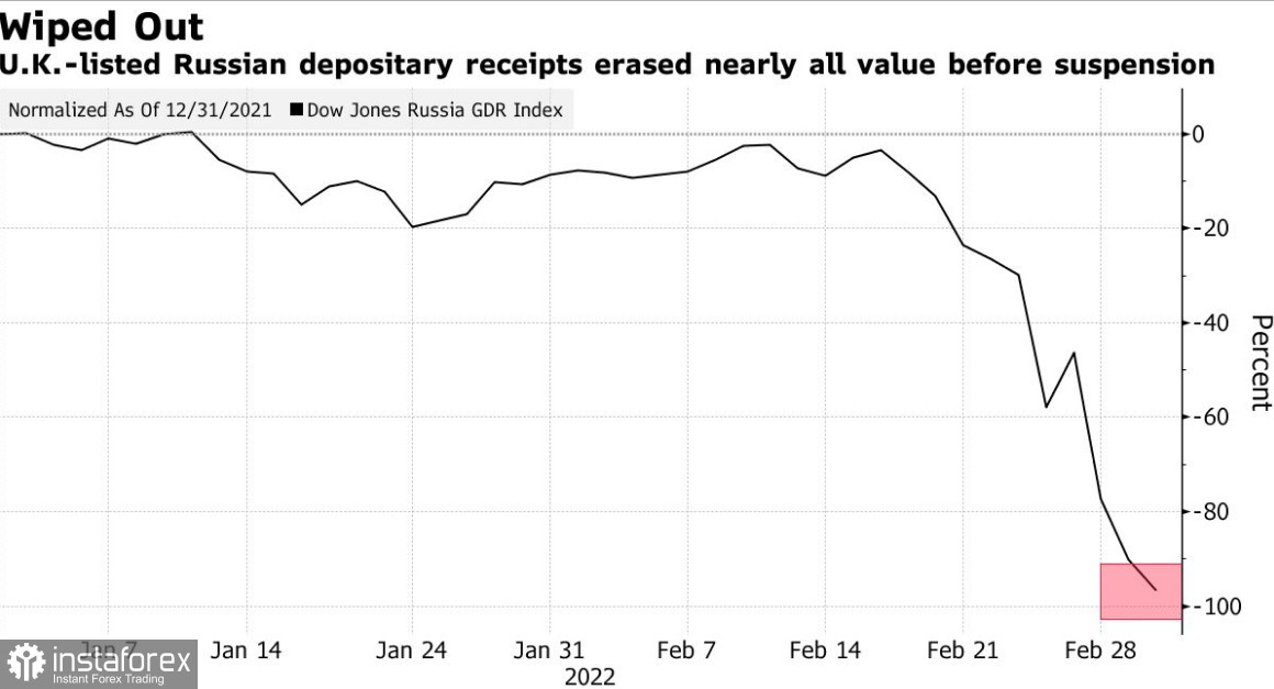 Московская биржа открывает фондовый сегмент торговли