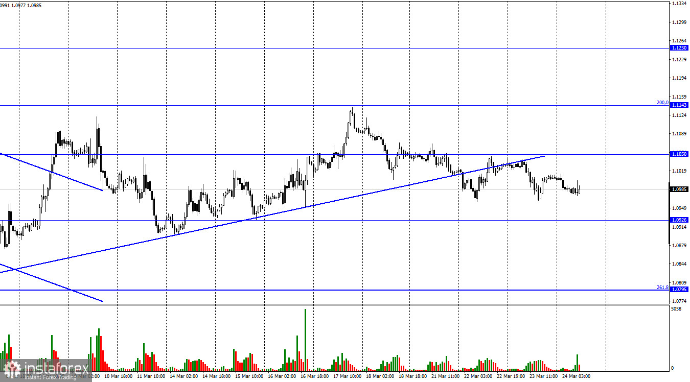 EUR/USD. 24 марта. На валютном рынке пауза