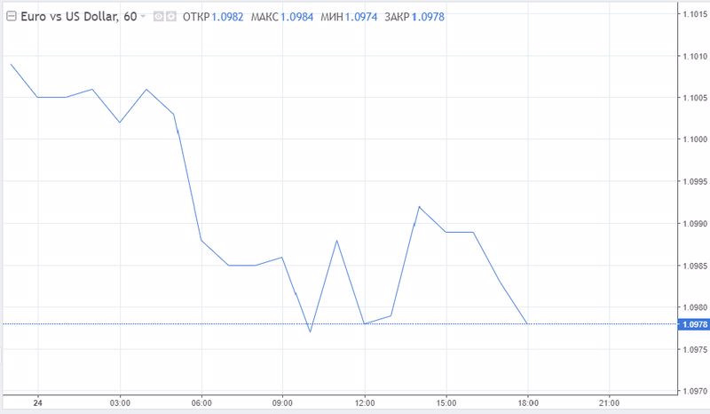 EUR/USD: доллар сохраняет боевой настрой, поскольку ждет прекращения огня на Украине не раньше конца апреля, а евро интересует, что на этот счет думают в Брюсселе