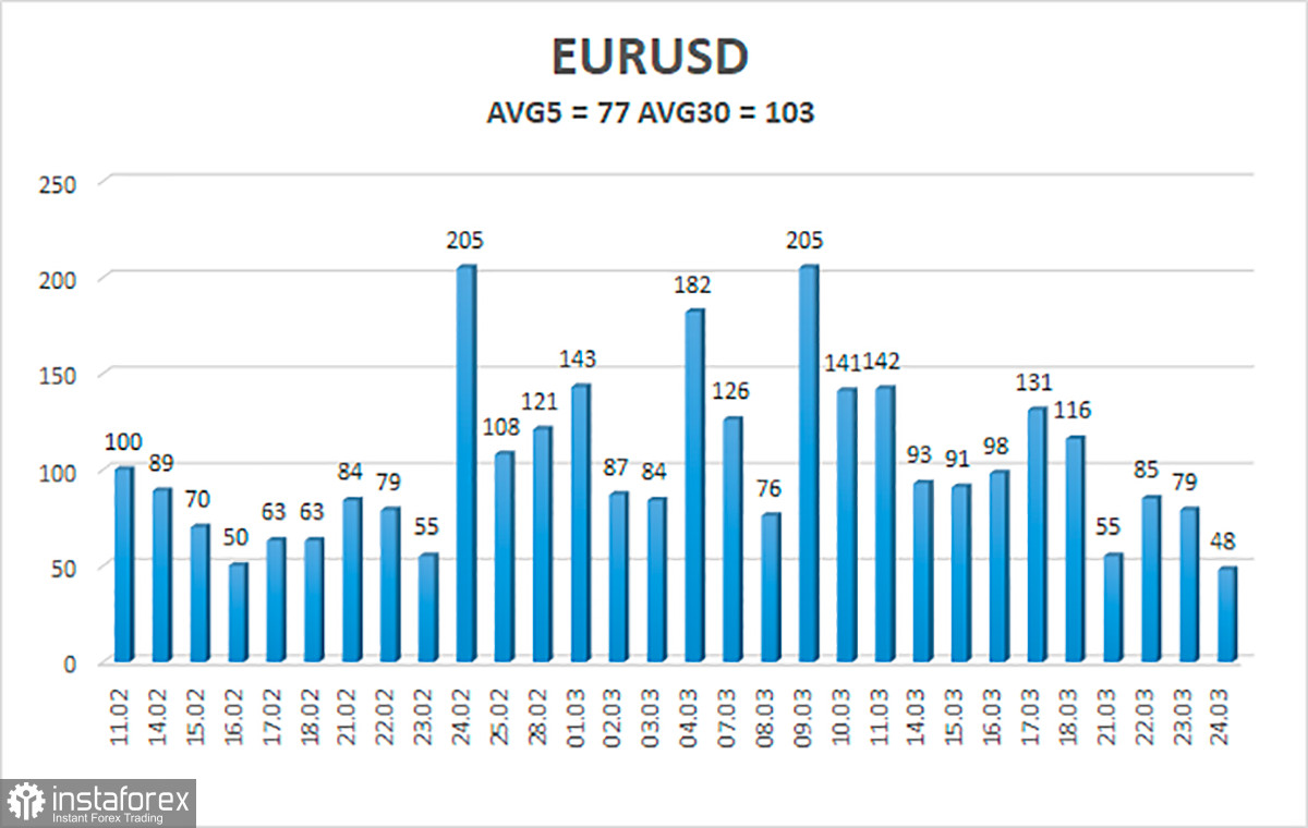 Обзор пары EUR/USD. 25 марта. Рынок окончательно остановился и ждет результатов саммита ЕС