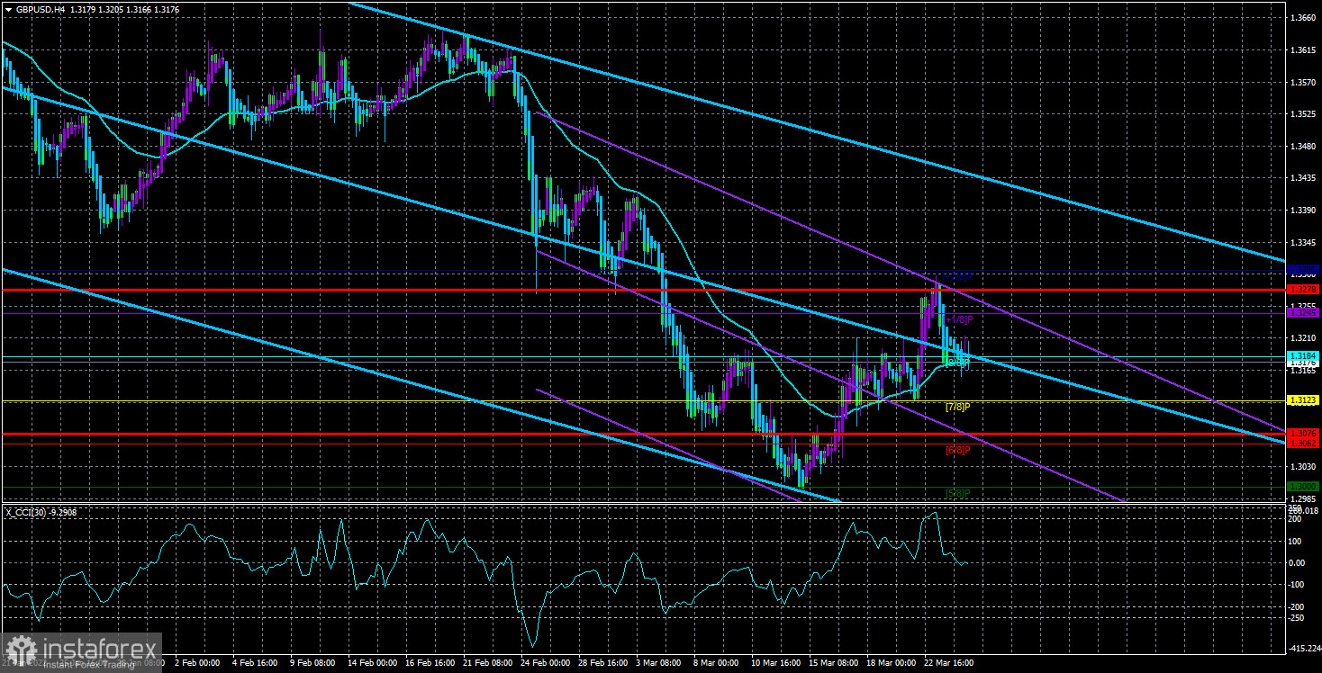 Обзор пары GBP/USD. 25 марта. Британский фунт нашел точку равновесия. Но долго ли он будет оставаться в ней?