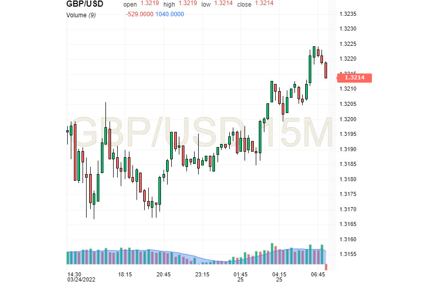 Die Schaukel des Pfunds: Inflation korrigiert Pläne der Bank of England 