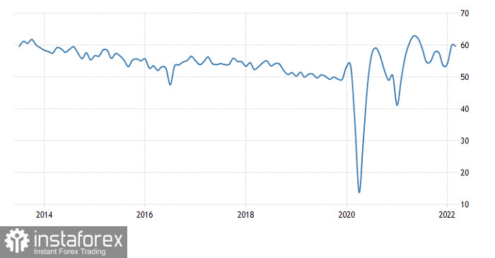 Горящий прогноз по GBP/USD от 25.03.2022