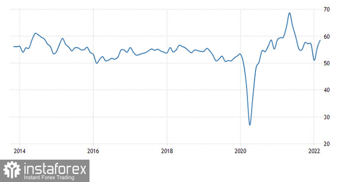 Горящий прогноз по GBP/USD от 25.03.2022