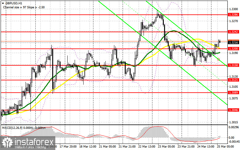 GBP/USD: план на европейскую сессию 25 марта. Commitment of Traders COT-отчеты (разбор вчерашних сделок). Покупатели фунта сохраняют шанс на продолжение восходящего тренда