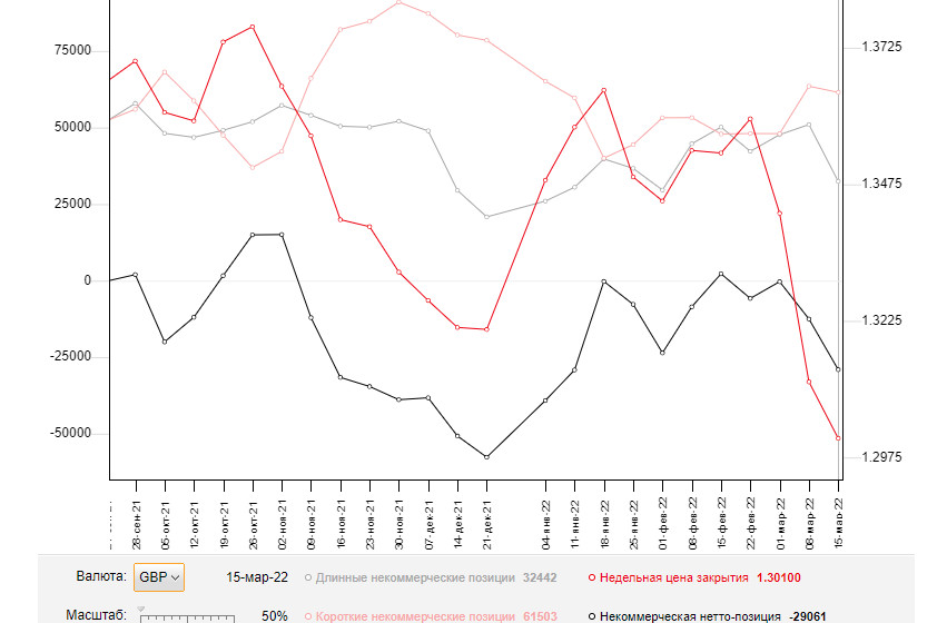 ����������� ������ �� ���������