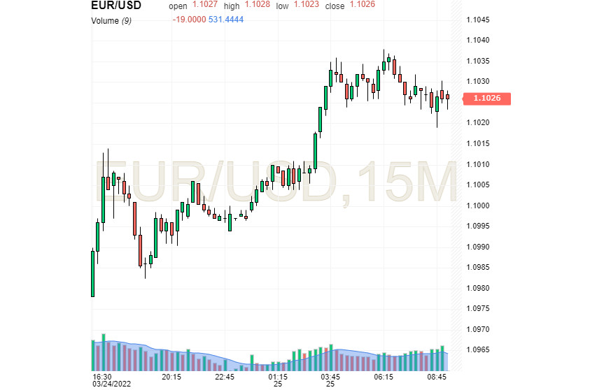  Ist der Dollar eine Geisel der Makrostatistiken und der Geopolitik? Die Fed wird die Muttern zudrehen und die EZB bleibt die "Taube"