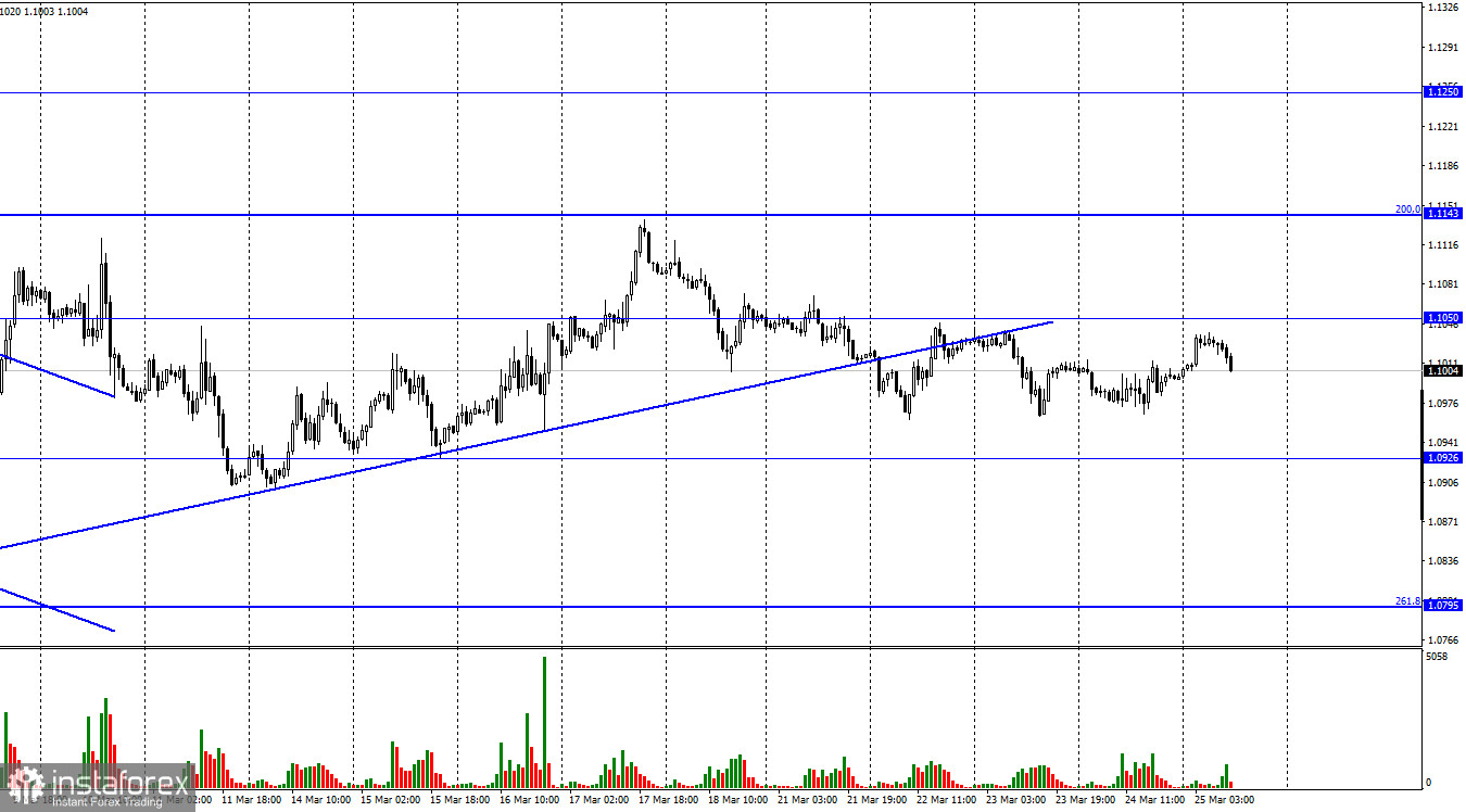 EUR/USD. 25 марта. Россия-Украина: информационный вакуум