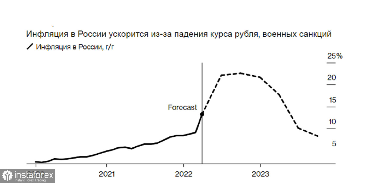 Российская экономика на пути к серьезнейшей рецессии: стоит ли опираться на курс рубля и рост акций нацкомпаний?