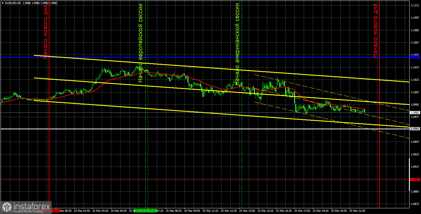 Прогноз и торговые сигналы по EUR/USD на 28 марта. Отчет COT. Детальный разбор движения пары и торговых сделок. Евровалюта устала от активности. 