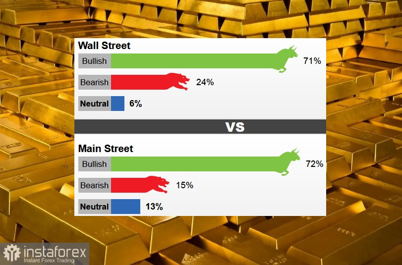 Gold kann sich als neue Weltwährung etablieren 