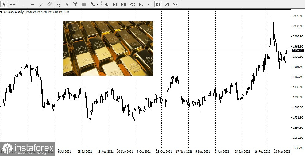 Gold kann sich als neue Weltwährung etablieren 