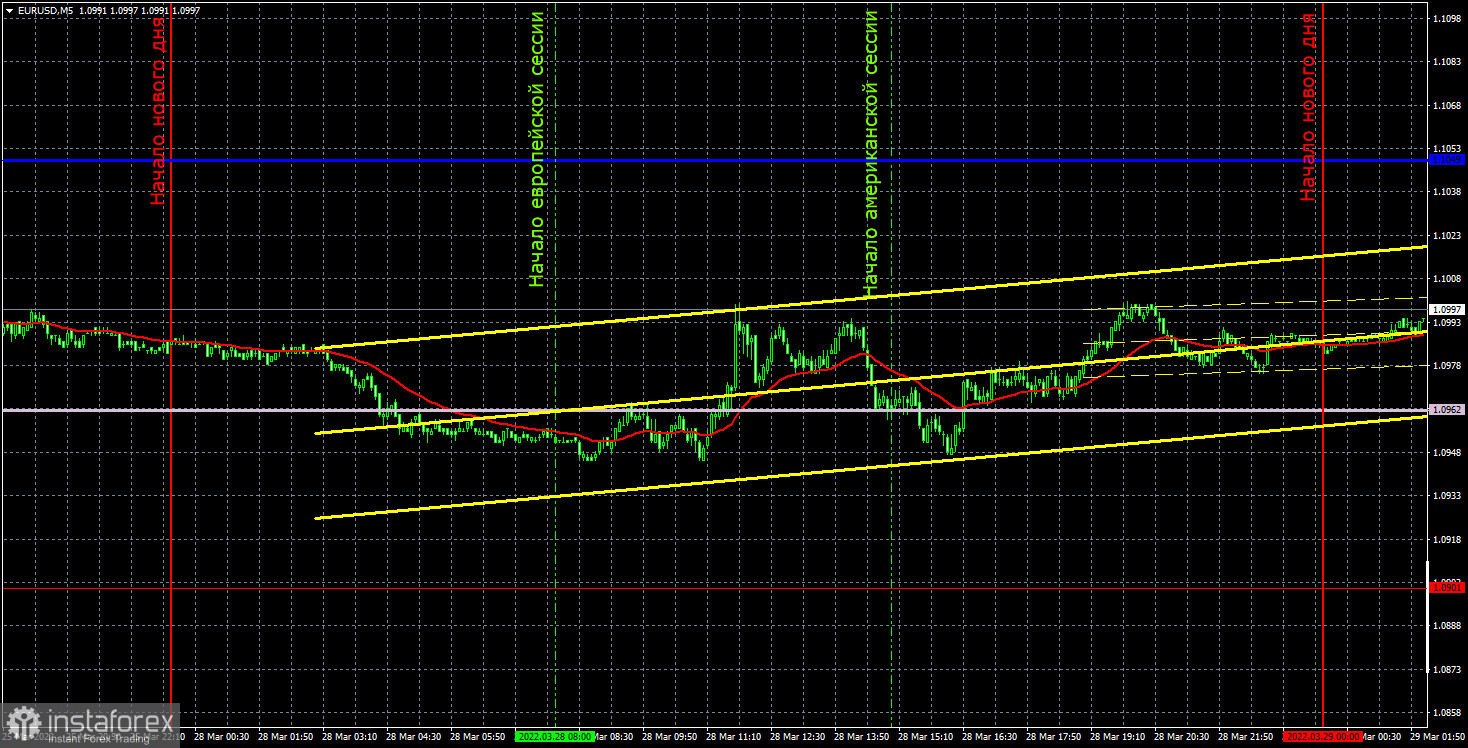 Прогноз и торговые сигналы по EUR/USD на 29 марта. Отчет COT. Детальный разбор движения пары и торговых сделок. Первый день – комом. 