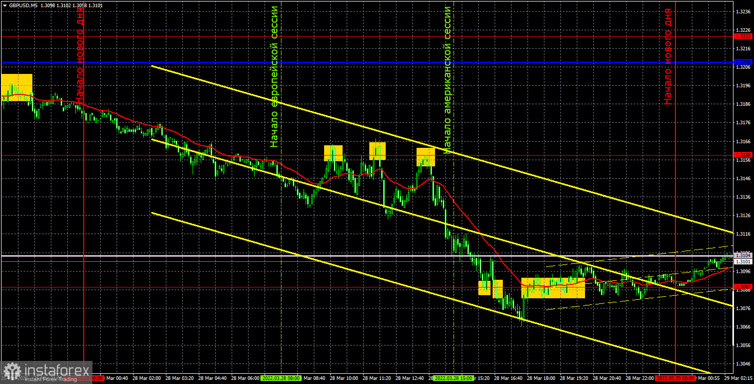 Прогноз и торговые сигналы по GBP/USD на 29 марта. Отчет COT. Детальный разбор движения пары и торговых сделок. Фунт довольно неожиданно рухнул в понедельник. 