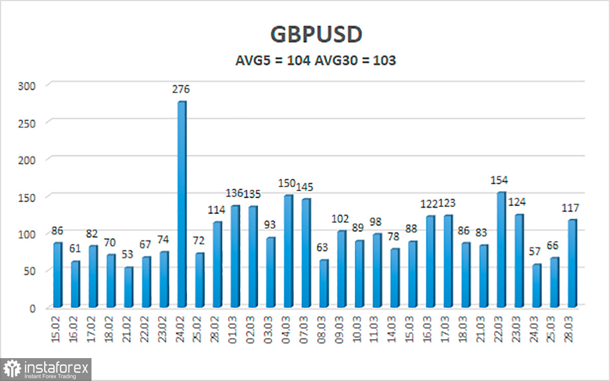 Обзор пары GBP/USD. 29 марта. Британский фунт тоже недолго оставался в раздумьях. Новое падение началось