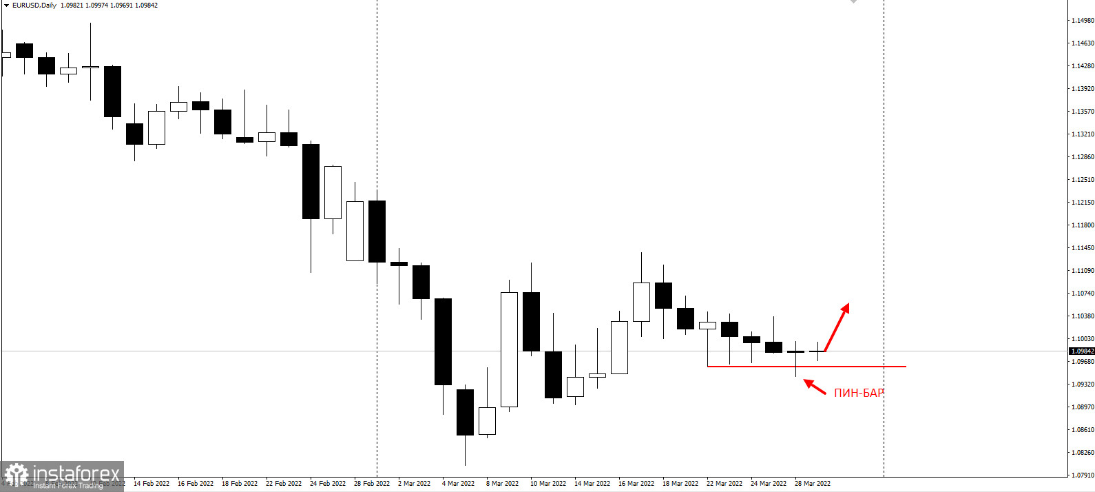 EURUSD - охота за стопами продолжается