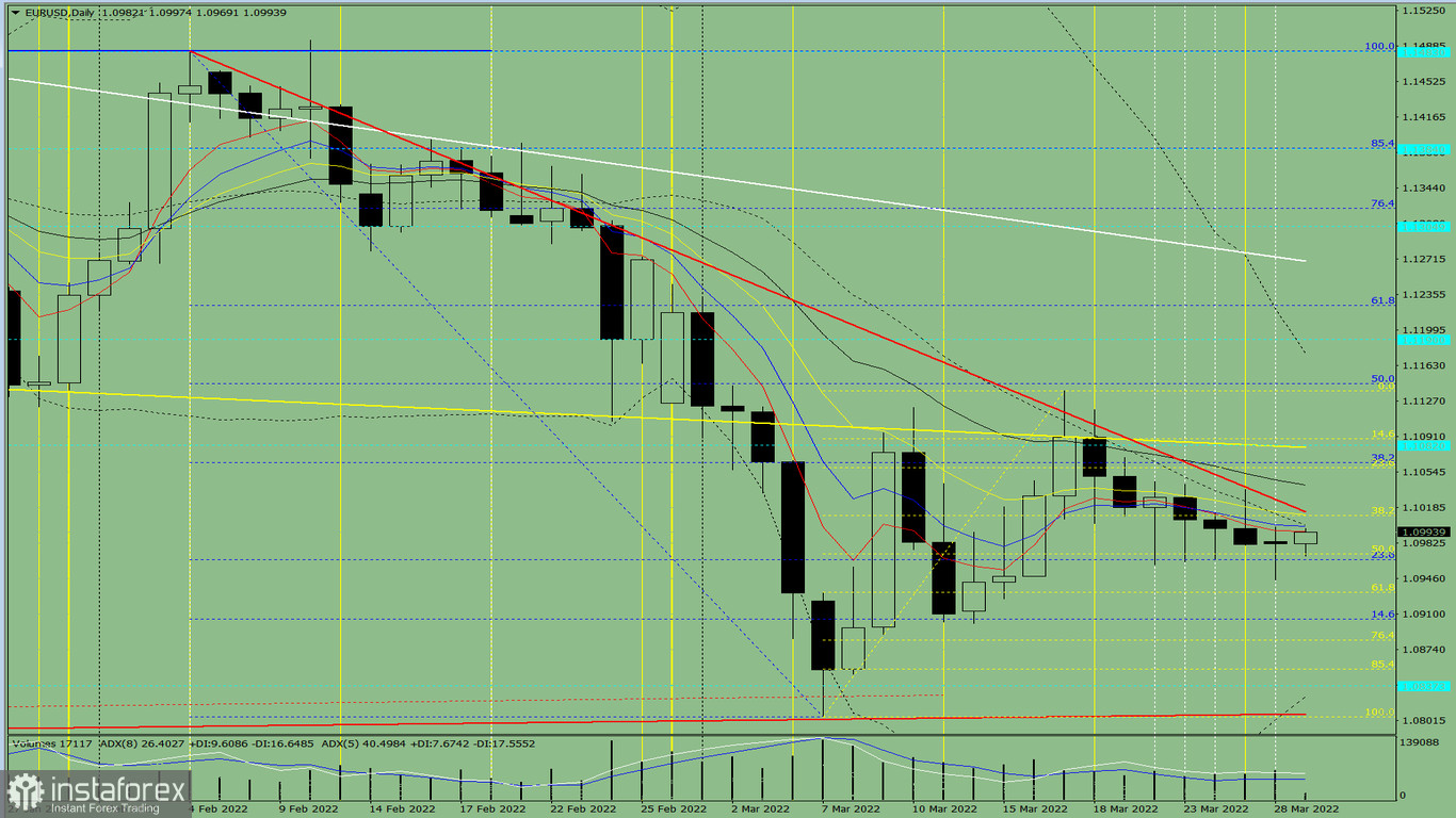 Analisi degli indicatori. Revisione giornaliera per la coppia di valute EUR/USD del 29 marzo 2022