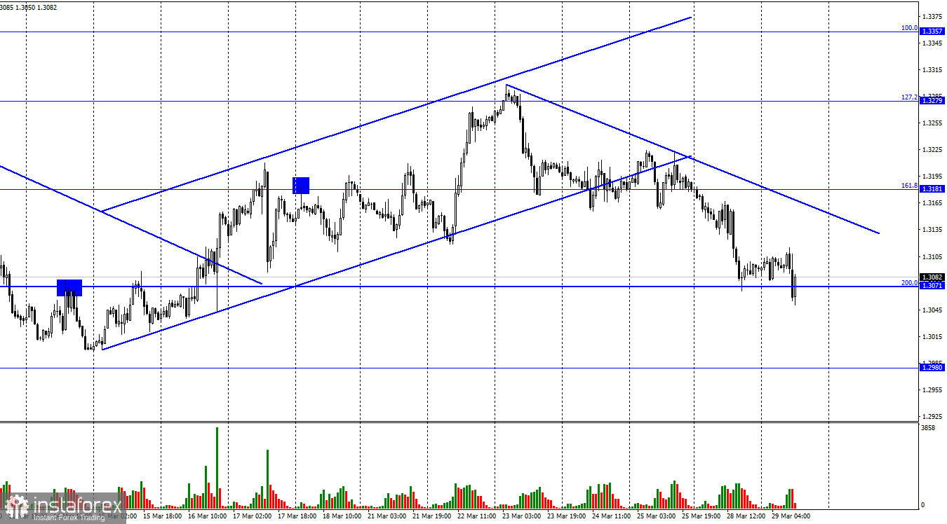  GBP/USD. 29 марта. Трейдеры ждут новостей из Турции