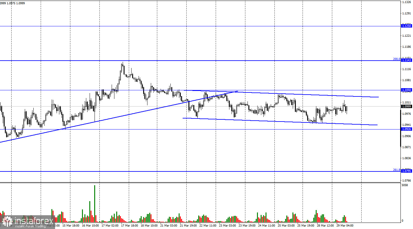 EUR/USD. 29 марта. Евросоюз и Россия стоят на пороге энергетического конфликта