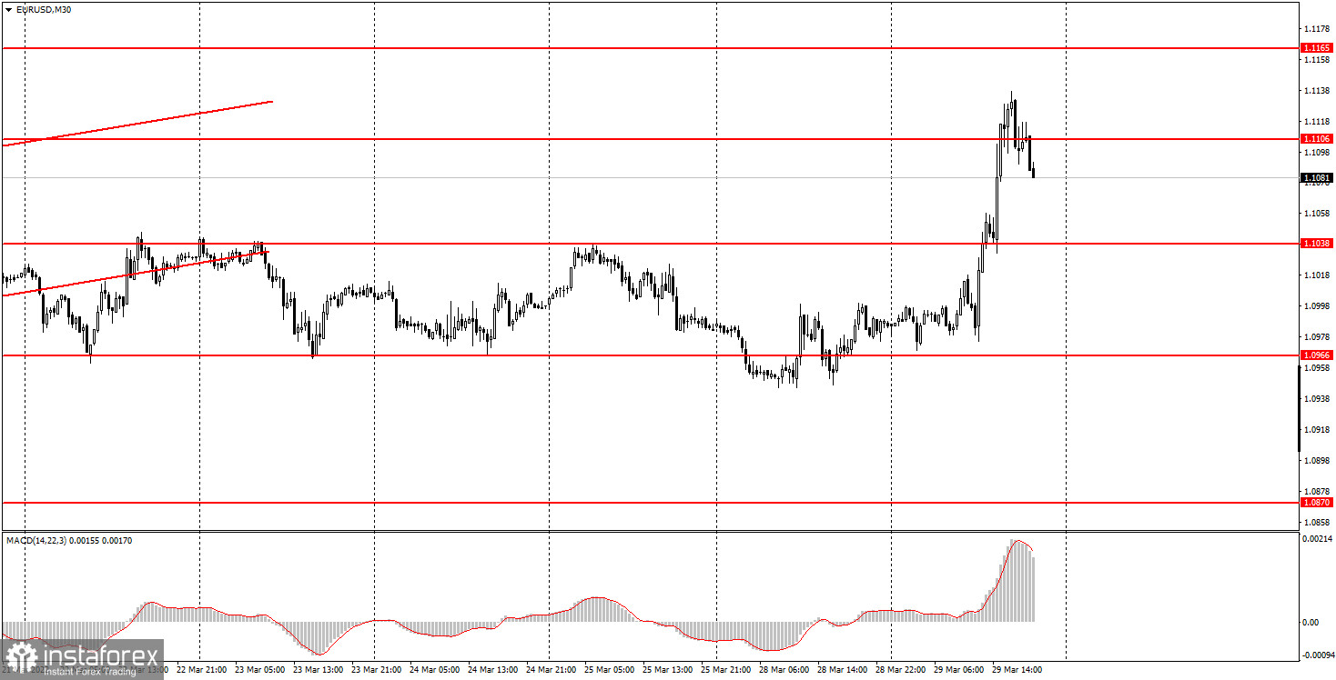 Прогноз курса евро графики. Simple trading.