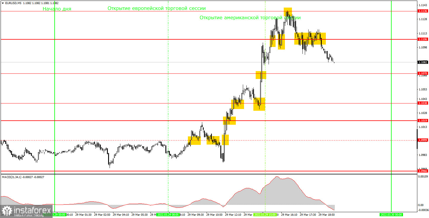 Как торговать валютную пару EUR/USD 30 марта? Простые советы и разбор сделок для новичков. 