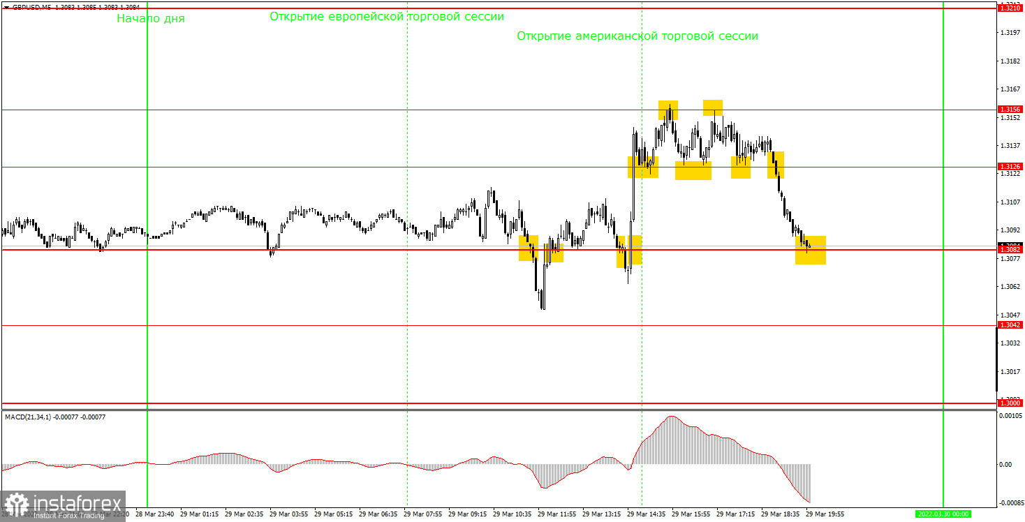 Как торговать валютную пару GBP/USD 30 марта? Простые советы и разбор сделок для новичков. 