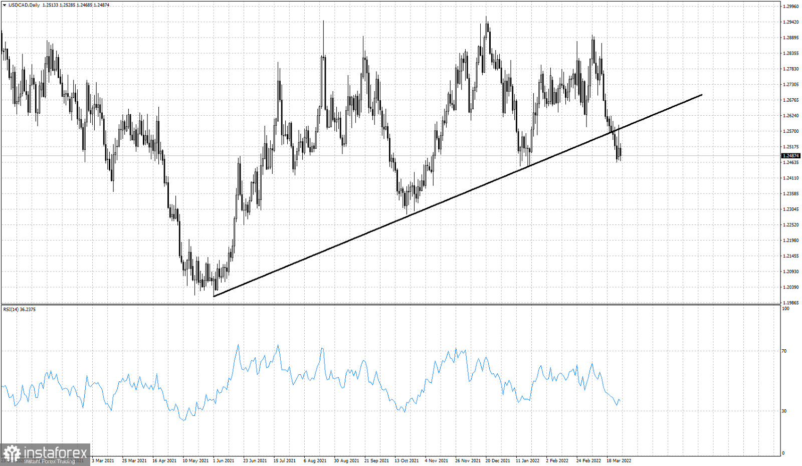 Ago price. EURUSD картинка. Линия тренда вторичной недвижимости сентябрь 2022.