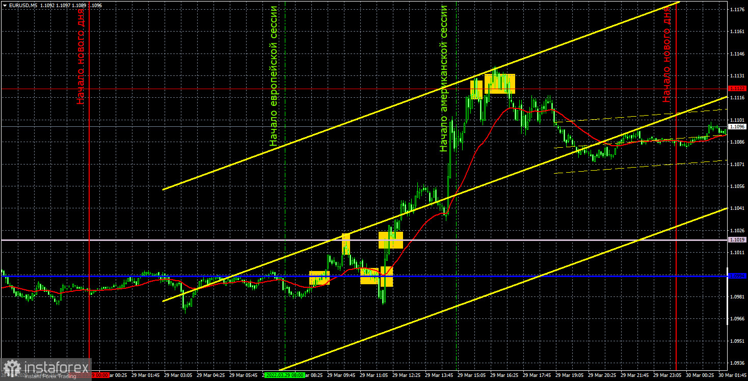 Прогноз и торговые сигналы по EUR/USD на 30 марта. Отчет COT. Детальный разбор движения пары и торговых сделок. Евро резко вырос на результатах переговоров между Киевом и Москвой