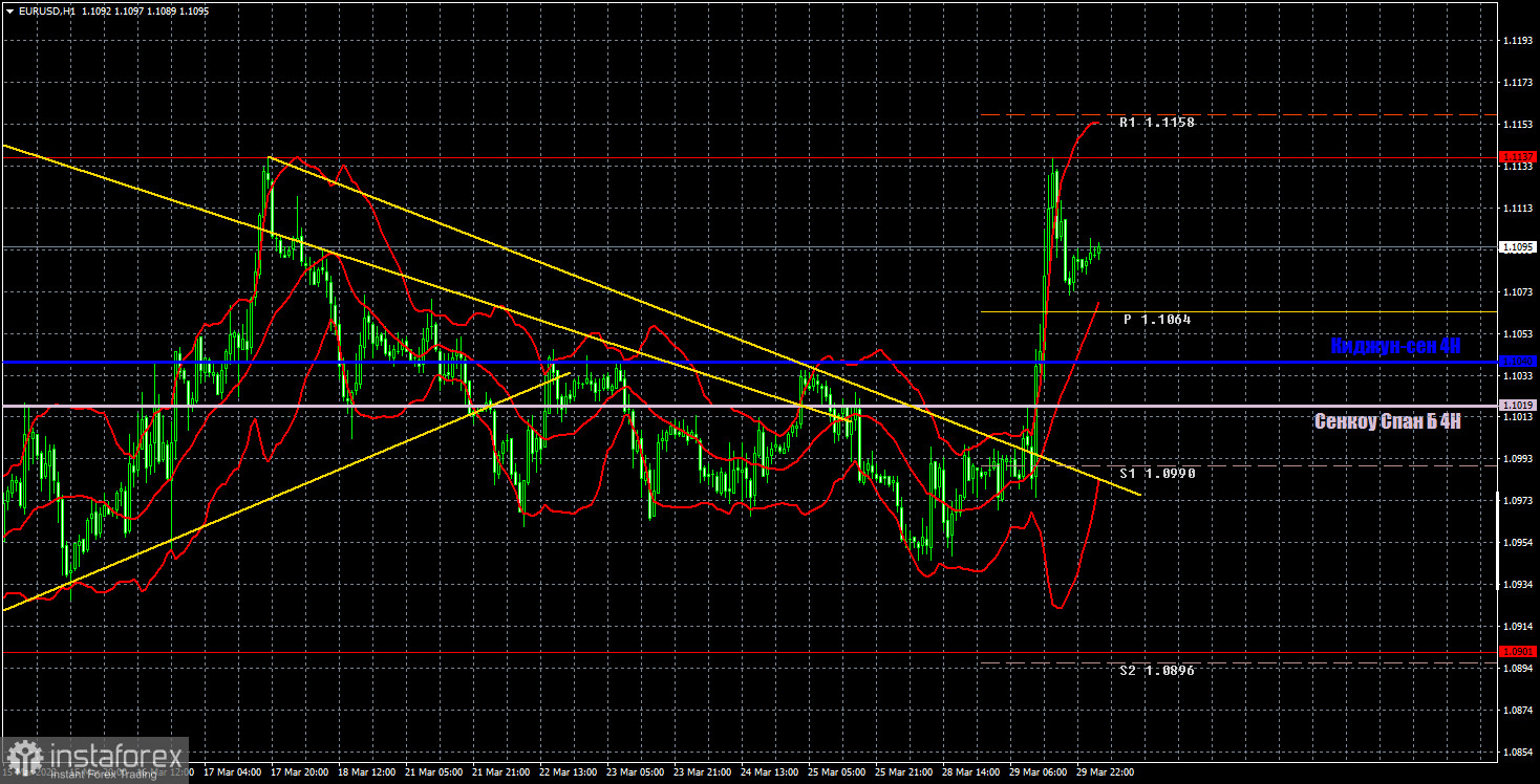 Прогноз и торговые сигналы по EUR/USD на 30 марта. Отчет COT. Детальный разбор движения пары и торговых сделок. Евро резко вырос на результатах переговоров между Киевом и Москвой