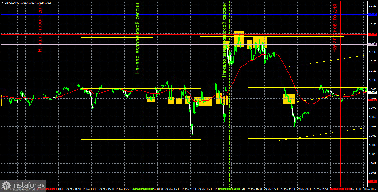 Прогноз и торговые сигналы по GBP/USD на 30 марта. Отчет COT. Детальный разбор движения пары и торговых сделок. Британский фунт недолго радовался прорыву в мирных переговорах