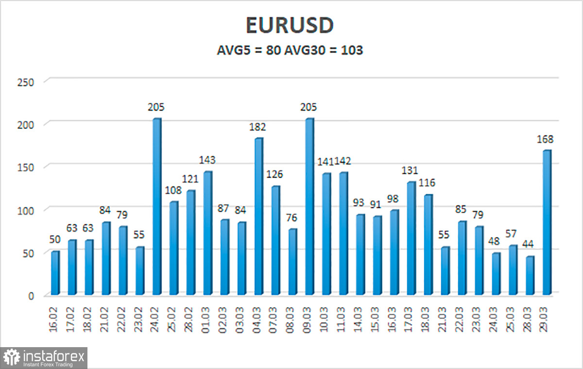 Обзор пары EUR/USD. 30 марта. Евро и фунт взметнулись вверх на ожиданиях заключения соглашения между Украиной и Россией