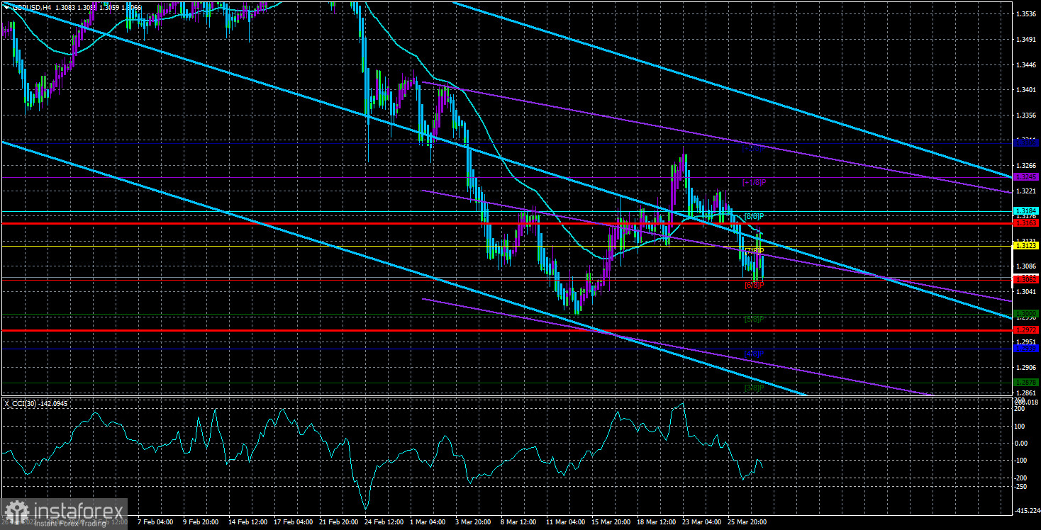 Обзор пары GBP/USD. 30 марта. Выступление Эндрю Бейли... Кому оно сейчас интересно? Переговоры между Киевом и Москвой