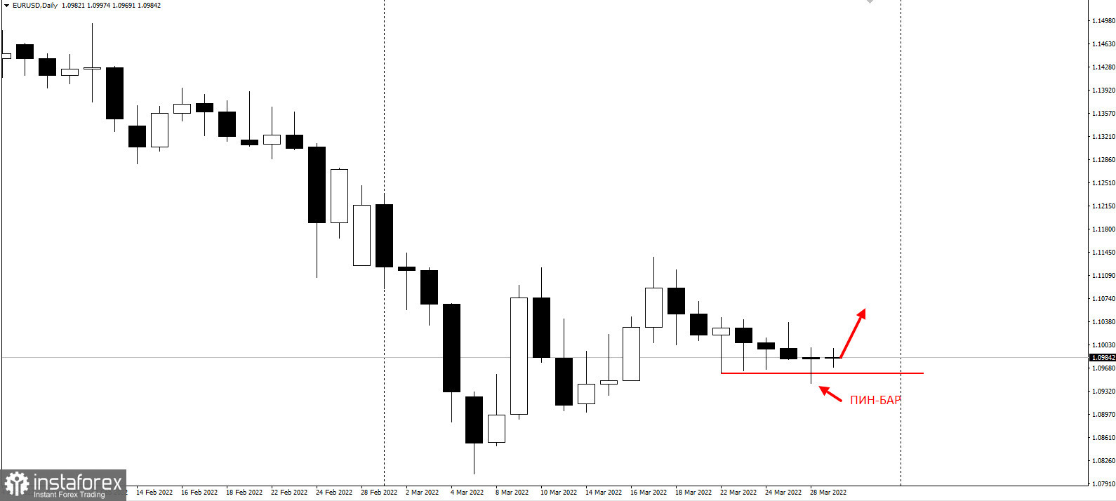 EURUSD - забирайте деньги! + Новая идея